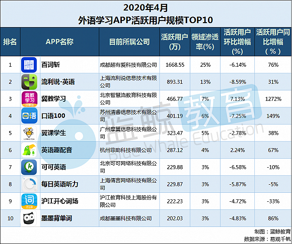 手机背单词软件排行_边走边听背单词App一个完全免费的背单词软件推推啦