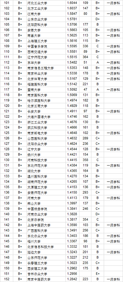 毕业生质量排名2020_2020年湖北省高校毕业生质量排行榜:武汉大学居第二