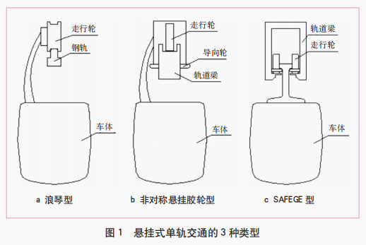 目前悬挂式单轨交通仅在德国,日本有着成熟的运营线路,列车最大运行