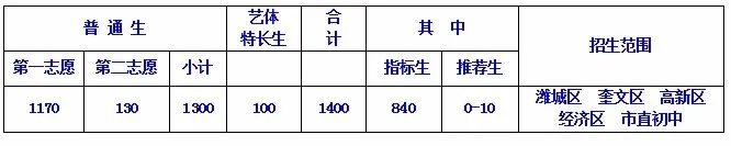 潍坊高中2020高考成_潍坊最好的5所高中,2020年高考9人进入省前50,还有一