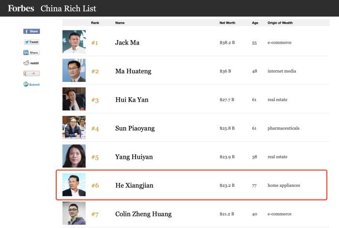 中国富豪排行榜。图片来源：福布斯官网