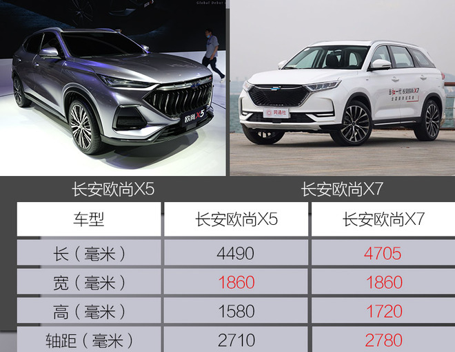 品牌首款运动suv车型 长安欧尚x5正式亮相