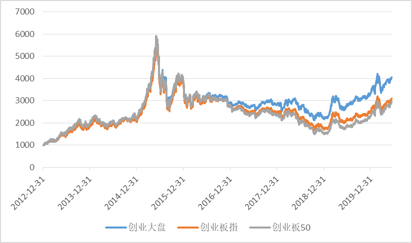 创业板注册制改革要点解析