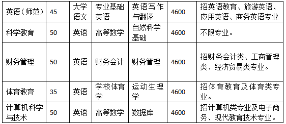 琼台师范学院排名_2019-2020琼台师范学院排名_全国第632名_海南第4名(最