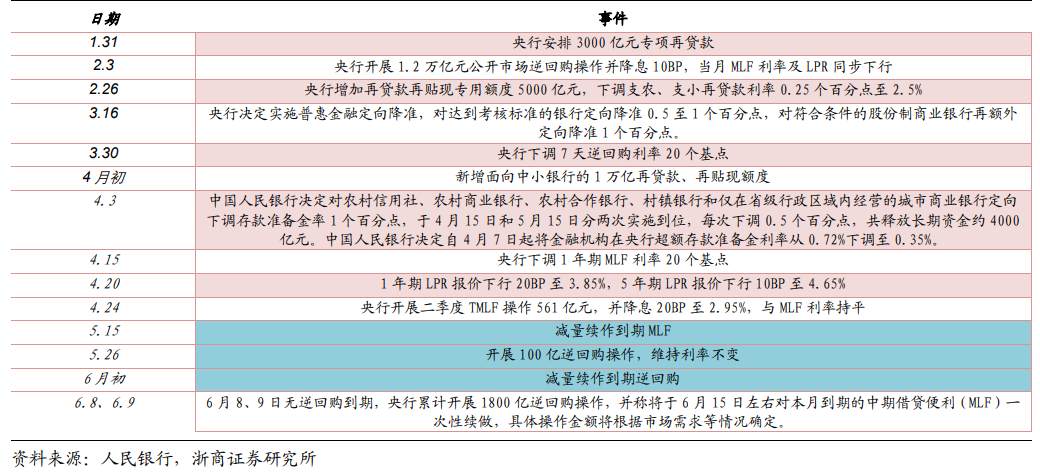 红包福利 | 货基走低，理财也负收益，怎么办？