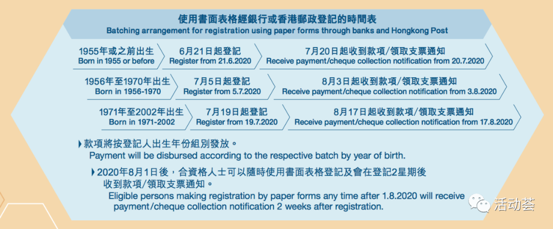 香港全民派钱1万 新移民也可申请 须满足这些条件 财经头条