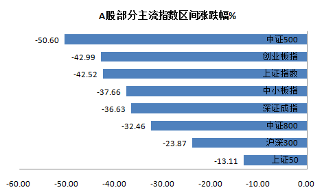 “5178点”五周年了，市场发生了哪些变化？