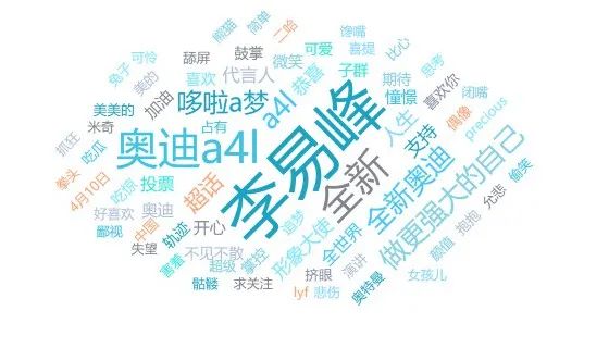 我明明是去微博支持李易峰的，为什么却种草了一辆奥迪？