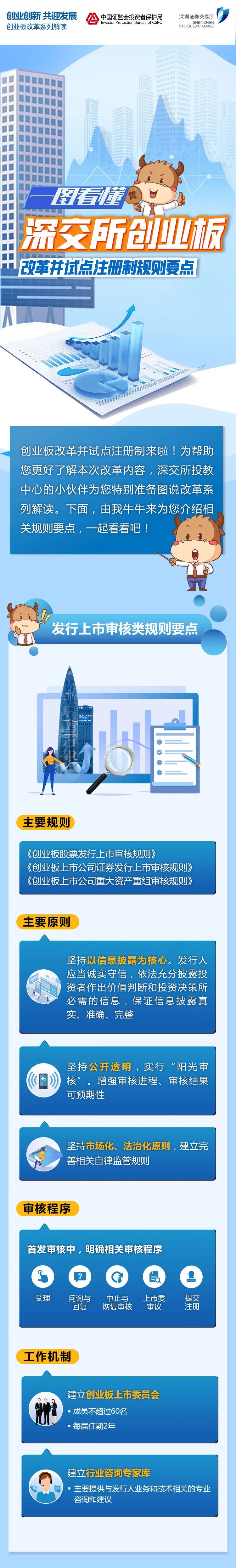 创业板投教 | 创业板改革并试点注册制规则要点