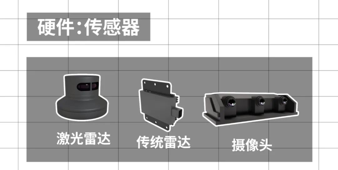 从L1到L5，自动驾驶什么时候才能淘汰驾校教练？