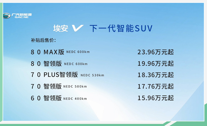 支持L3级自动驾驶 广汽新能源埃安V售15.96万起