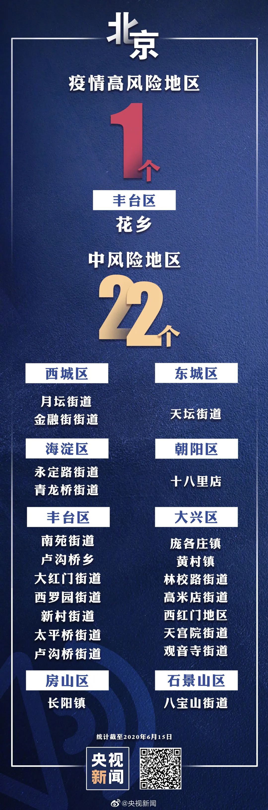  北京最新疫情风险地区等级(安全风险等级划分)