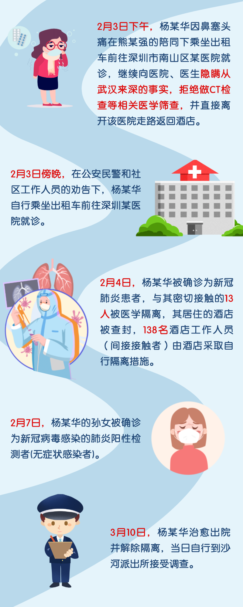 判了十个月!故意隐瞒防疫信息入住深圳酒店致百人被隔离!