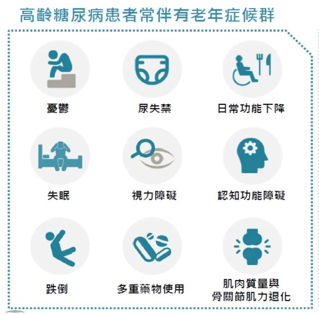 糖尿病老年人,最需要整合式全人照护