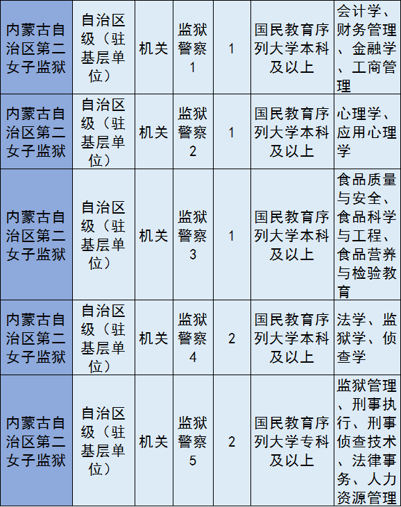 (含巴彥淖爾市監獄,戒毒系統)2020年考試錄用公務員(工作人