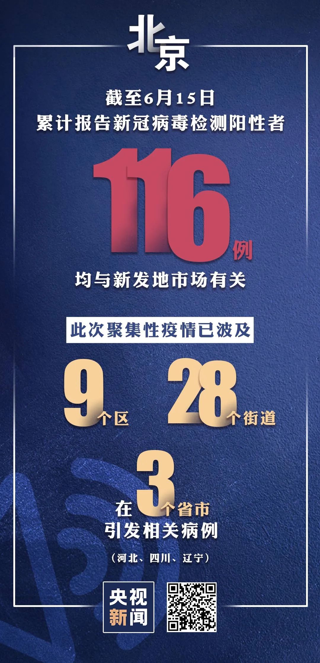 北京市:6月16日即时起 应急响应级别调整为二级