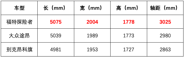 5米长+10AT！无视汉兰达的全新合资SUV上市，价格很惊喜！