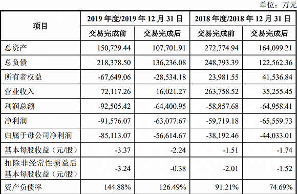 图片来源:公告
