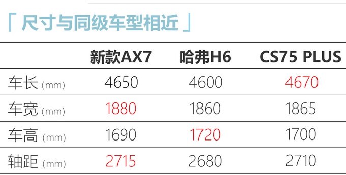 空间比哈弗H6还大，配1.6T+6AT！东风新SUV九月开卖，外观亮点多