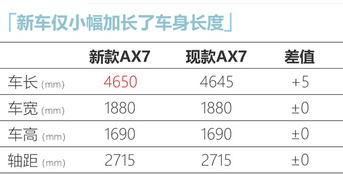 空间比哈弗H6还大，配1.6T+6AT！东风新SUV九月开卖，外观亮点多