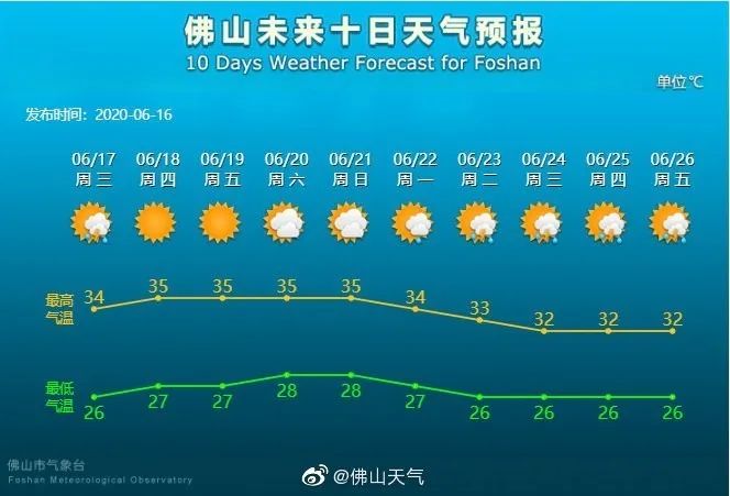 2020南海小学排名_南海外国语学校2020年初中一年级、小学一年级新生注