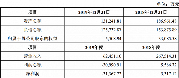 图片来源:公告
