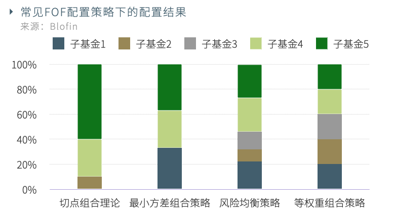 关于如何构建数字资产量化的投资组合的思考blofin