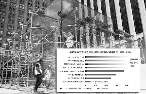 多国宽松政策再加码 机构看好全球经济复苏