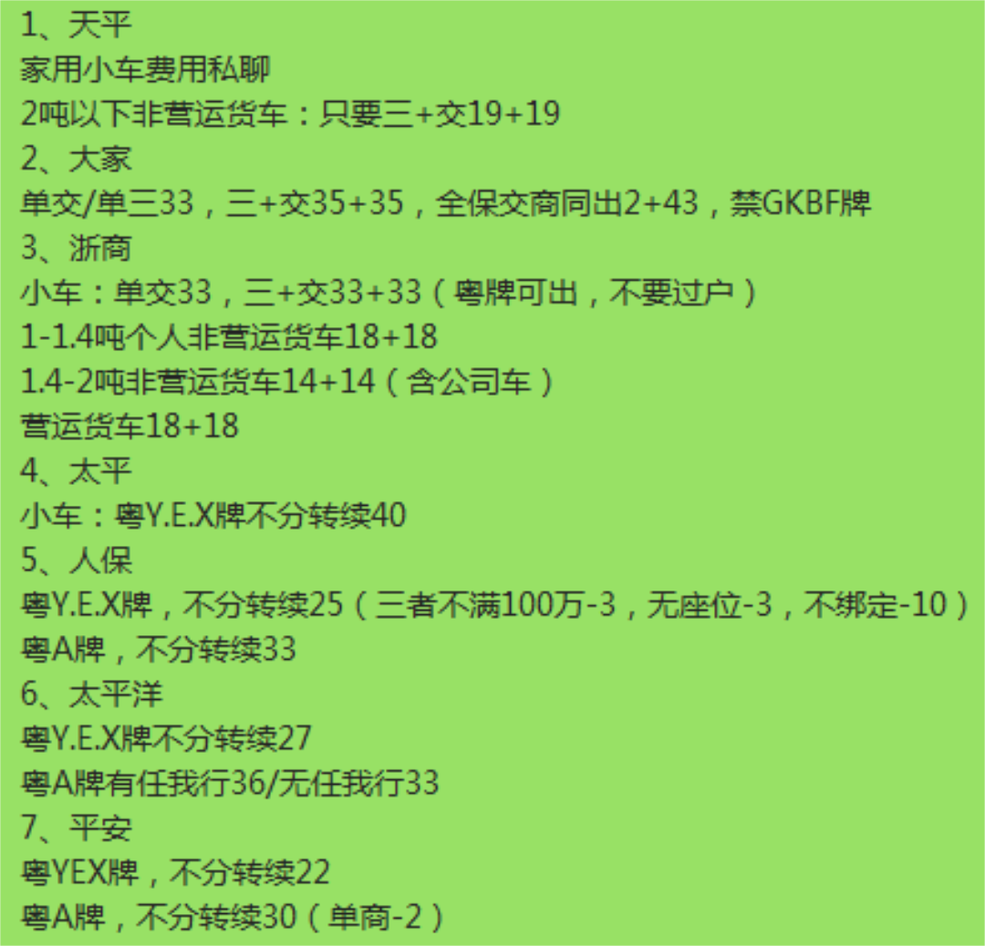 买保险还有这种操作？轻轻松松就省下了5000元