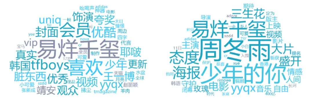 两部作品的讨论中，易烊千玺成为焦点