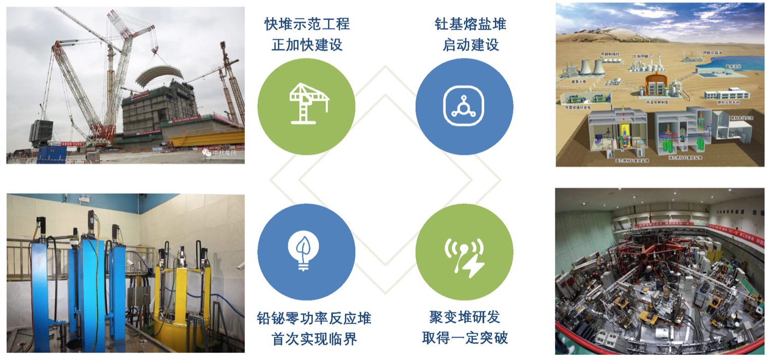 核能科技创新周围片面收获