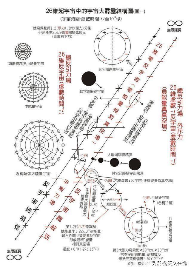 图解:宇宙大爆炸模型