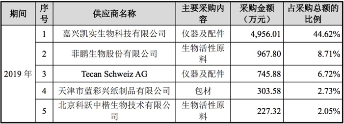 生物试剂盒市场：一片充满活力与潜力的新天地