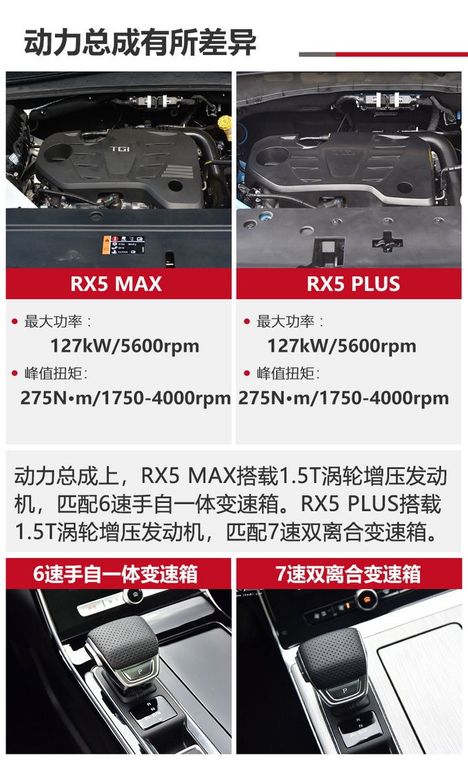 荣威RX5 MAX对比荣威RX5 PLUS，价格差不多，为啥不买大的？