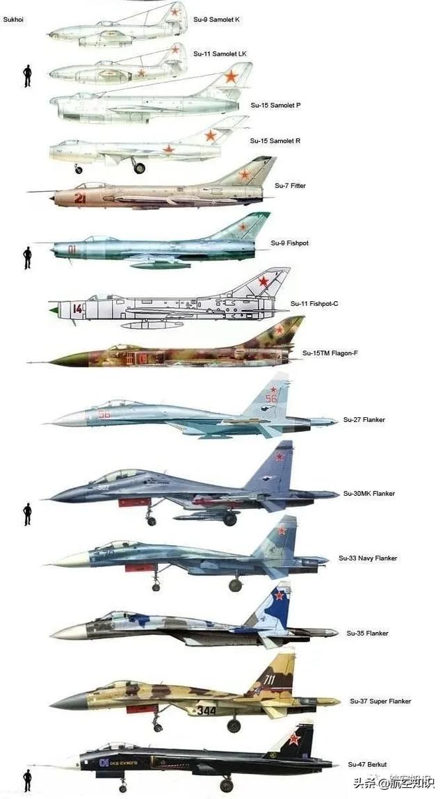 颜值也是战斗力:扒一扒苏霍伊战斗机——从苏9到苏47(下)