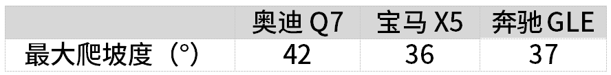 这台SUV厉害了！实测越野性能秒杀宝马奔驰，不输普拉多