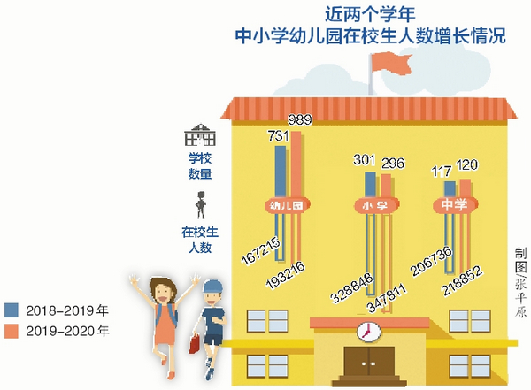 2020厦门初中各校排名_厦门市2020年中招普高学校最低投档分数和位次公布