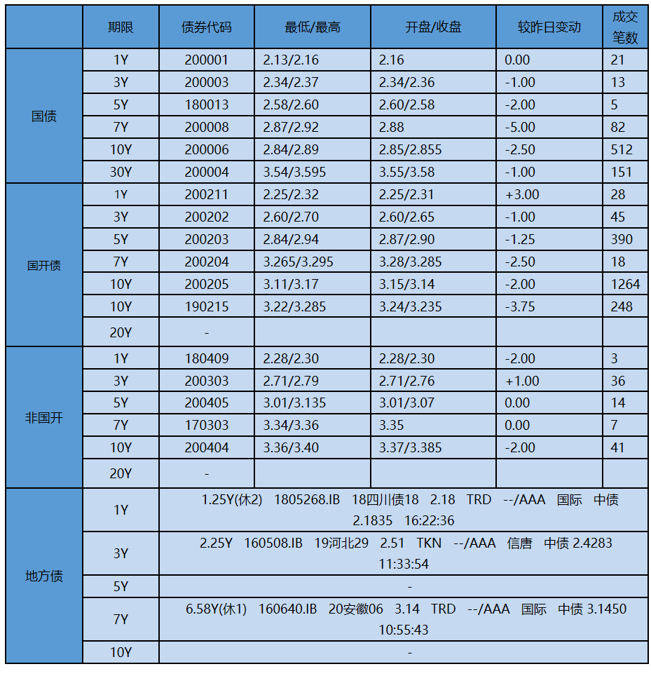【银华基金】交易日报 2020-6-18