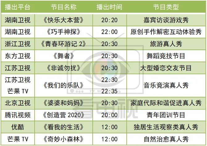 周末综艺||《我们的乐队》上演总决赛,《乘风破浪的