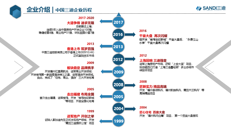 全新战略曝光！看这家潜力闽系房企，如何逆周期前行？