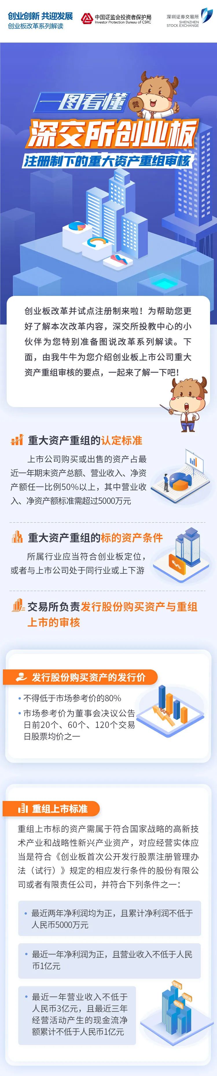 图说改革系列|深交所创业板注册制下的重大资产重组审核