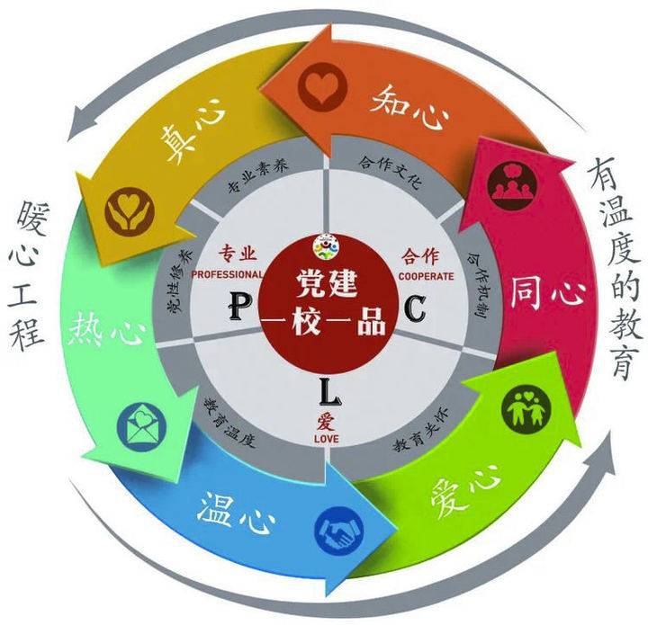 山东一小学趟走plc六心教学法助力学校高质提升新路子