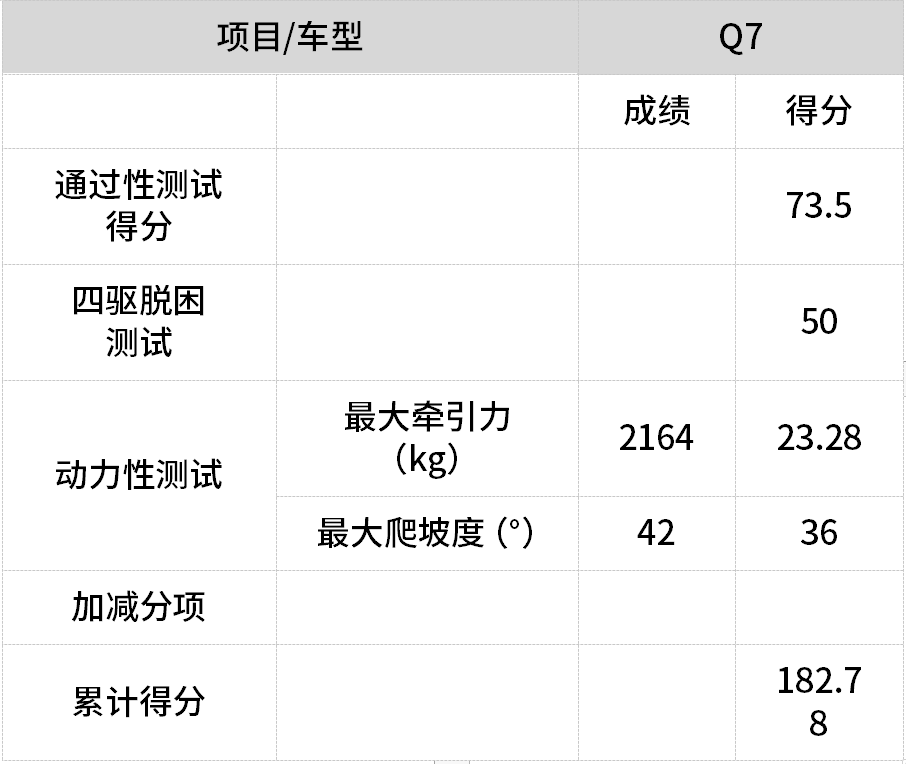 这台SUV厉害了！实测越野性能秒杀宝马奔驰，不输普拉多