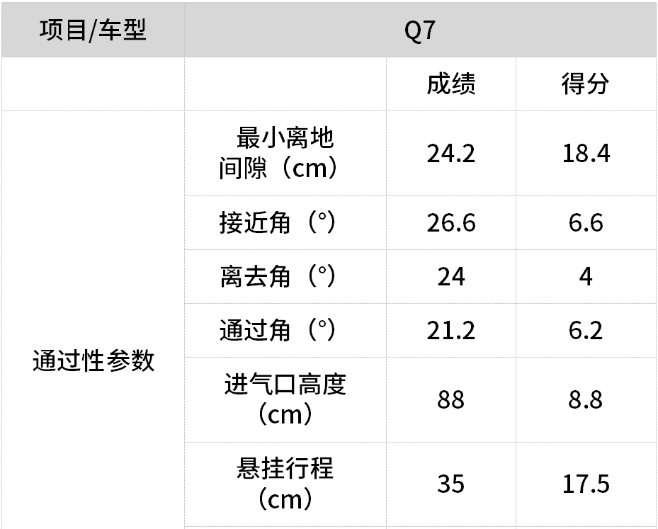 这台SUV厉害了！实测越野性能秒杀宝马奔驰，不输普拉多