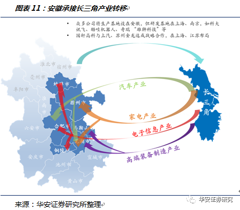 学校2013什么时候更新