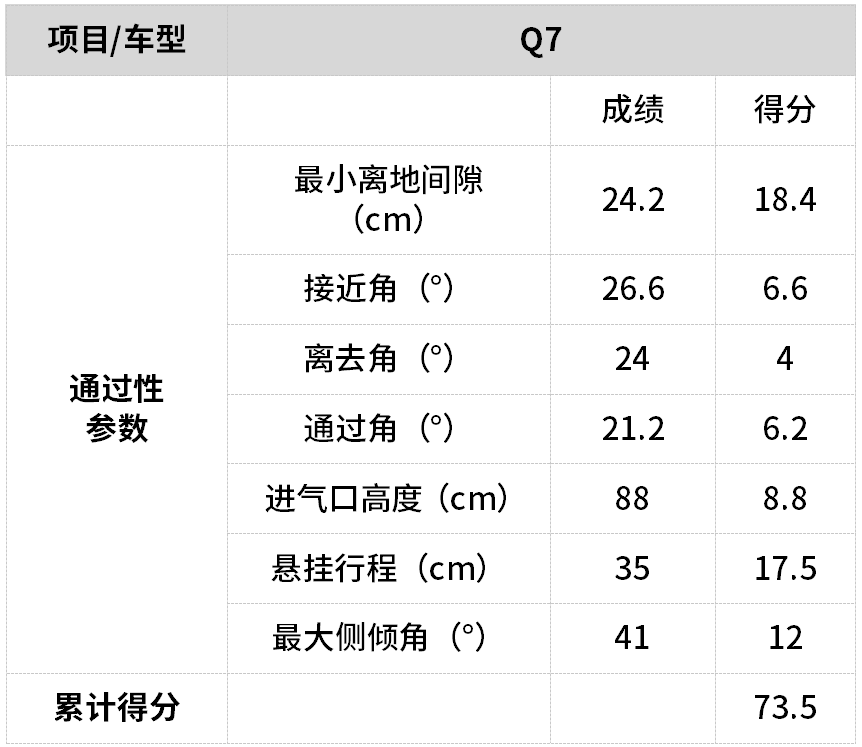 这台SUV厉害了！实测越野性能秒杀宝马奔驰，不输普拉多