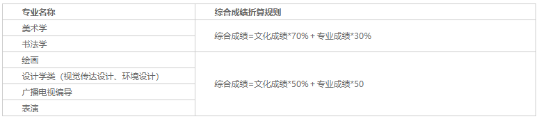 海南师范大学全排名_海南师范大学2019年录取分数线