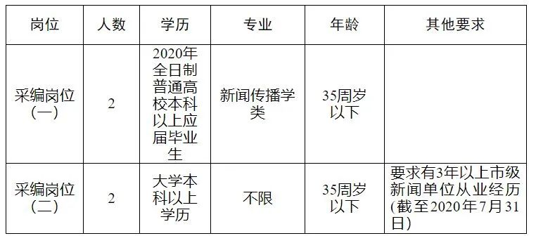 金华日报社招聘采编人员公告 事业编制