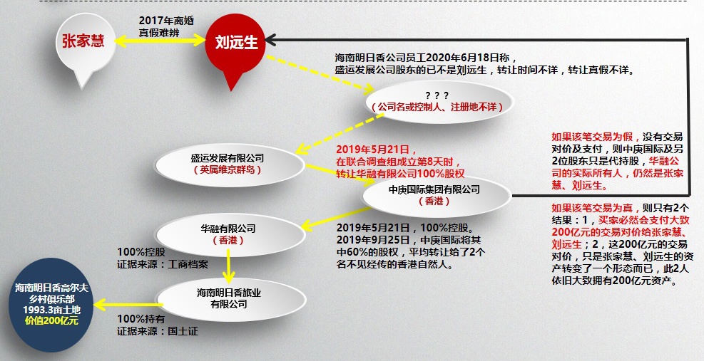 张家慧、刘远生“财技”示意图。 制图:程维