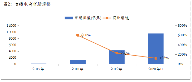 “618”不仅是消费者的狂欢，还是消费股的盛宴？